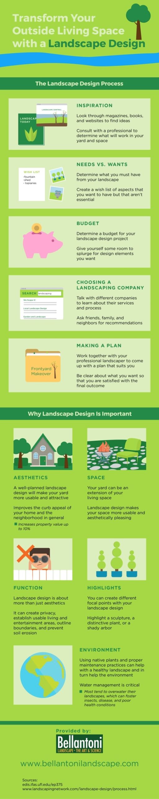 Hardscaping Versus Landscaping Infographic
